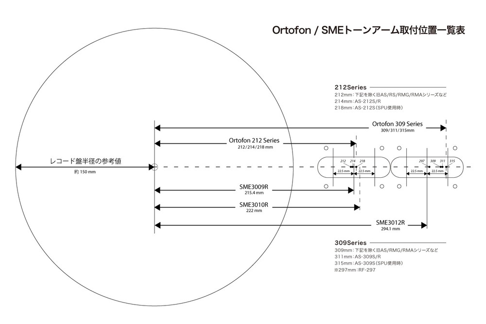 SME用ベース穴に他のアームを付ける方法について｜アナログオーディオ