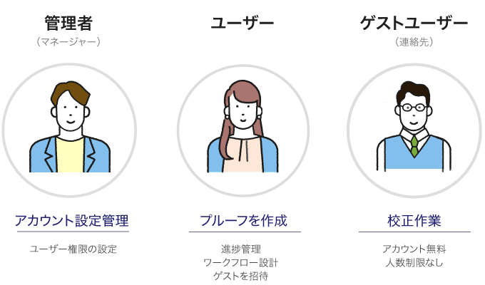オンライン校正ツール 「Ziflow」 | 株式会社Too