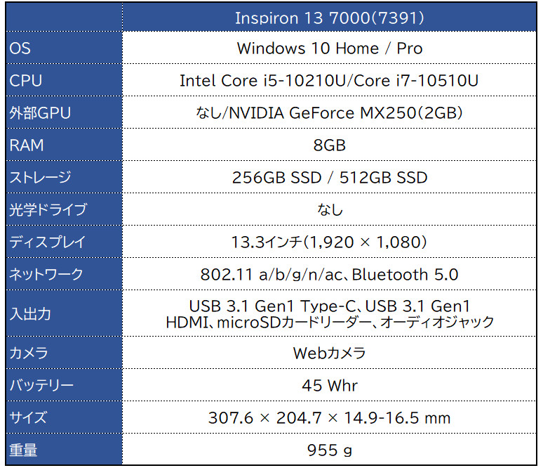 DELL Inspiron 13 7000(7391) － 第10世代のCore iプロセッサーを搭載